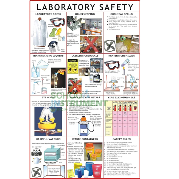 Chemistry Lab Display Charts